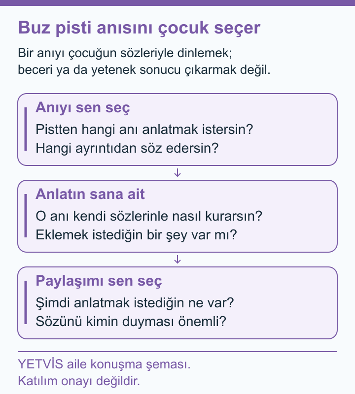 Çocuğun Buz Pisti Hikâyesine Kendi Başlığını Bırakmak YETVİS aile soru şeması: Buz pisti anısını çocuk seçer