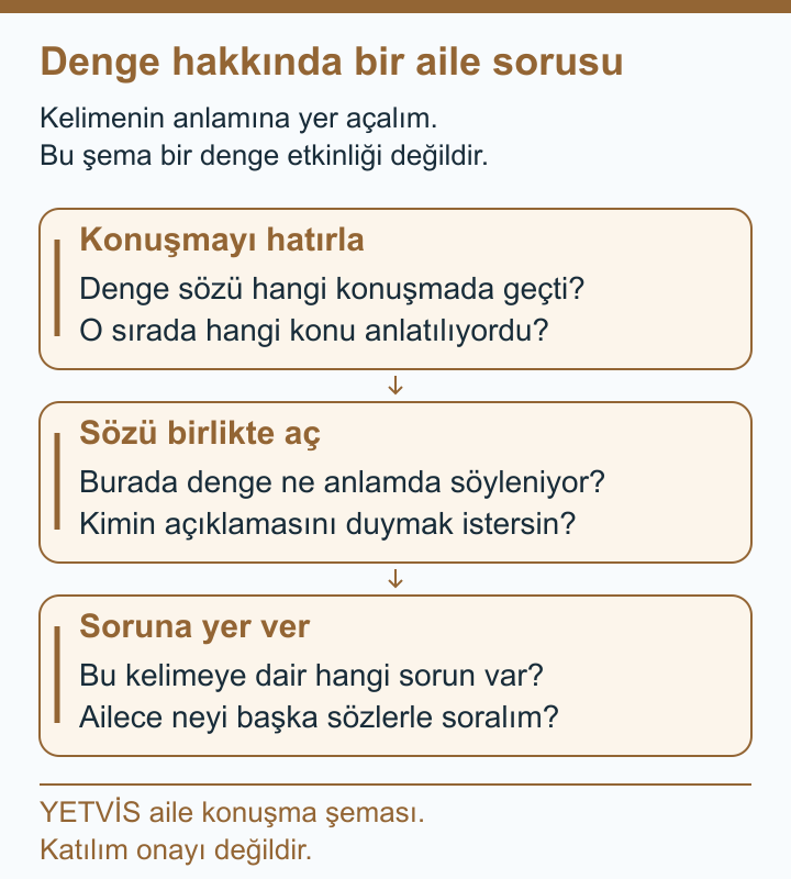 YETVİS aile soru şeması: Denge hakkında bir aile sorusu