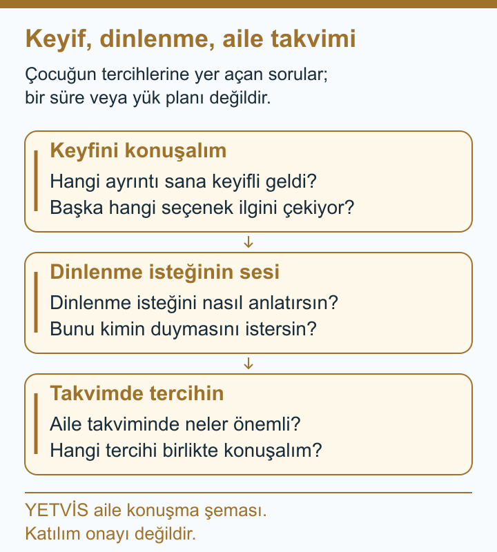YETVİS aile soru şeması: Keyif, dinlenme, aile takvimi