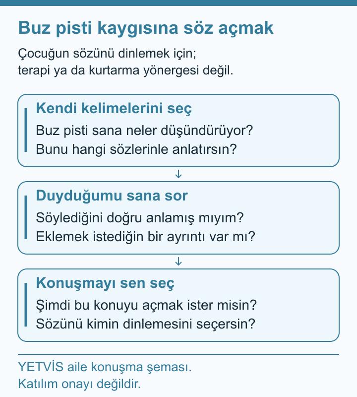 YETVİS aile soru şeması: Buz pisti kaygısına söz açmak