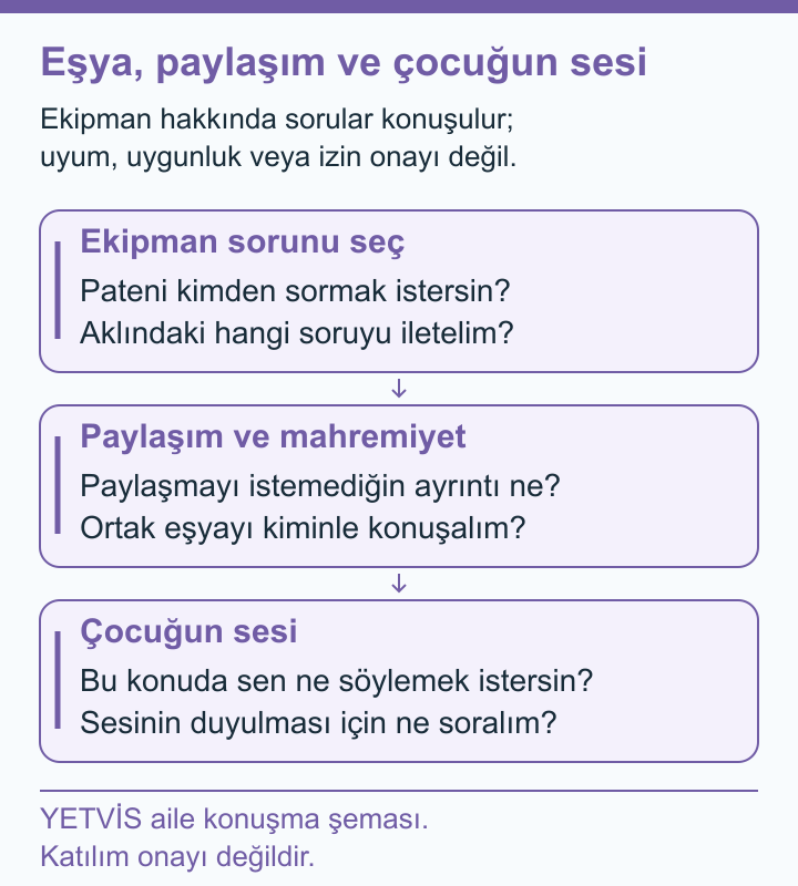 Buz Pateninde Paylaşım, Eşya Soruları ve Çocuk Sesi YETVİS aile soru şeması: Eşya, paylaşım ve çocuğun sesi
