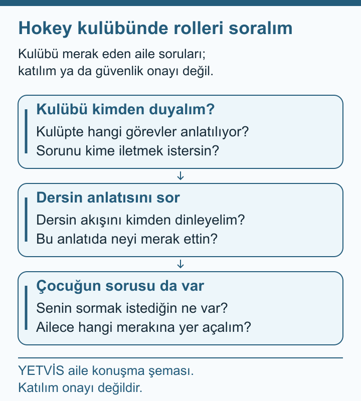 Hokey Kulübüyle İlk Görüşmede Ailenin Soruları YETVİS aile soru şeması: Hokey kulübünde rolleri soralım