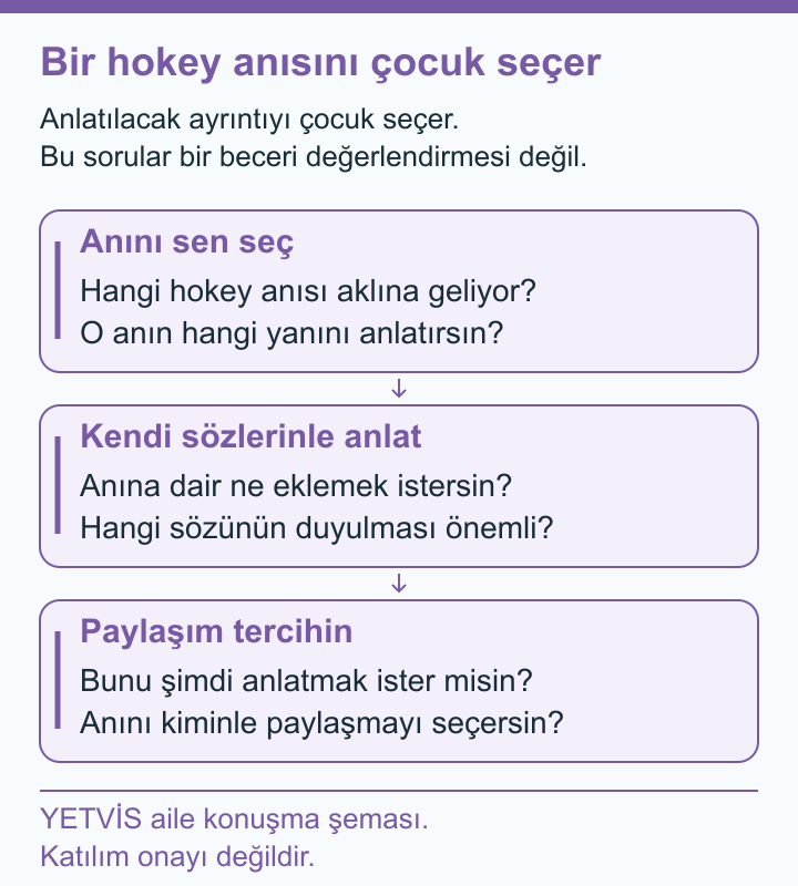 Çocuğun Hokey Merakına Kendi Hikâyesinde Yer Açmak YETVİS aile soru şeması: Bir hokey anısını çocuk seçer