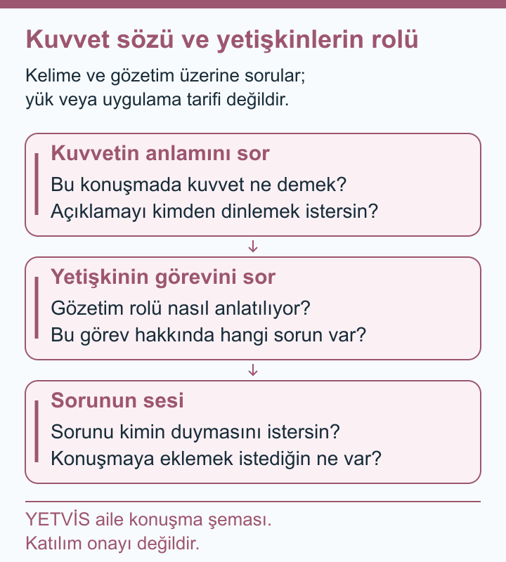 YETVİS aile soru şeması: Kuvvet sözü ve yetişkinlerin rolü
