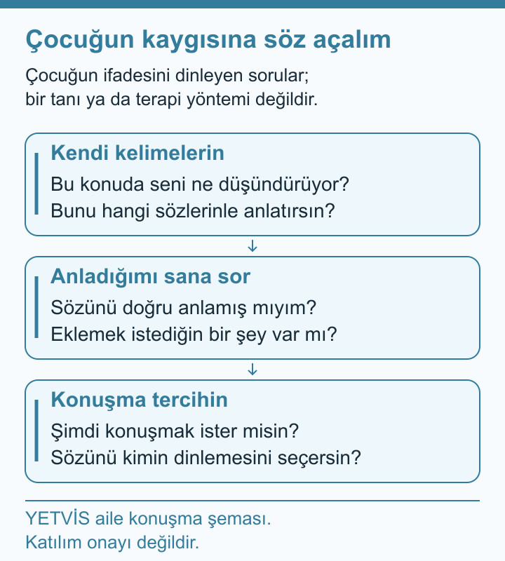 Hokey Kaygısını Çocuğun Kendi Anlatısından Duymak YETVİS aile soru şeması: Çocuğun kaygısına söz açalım
