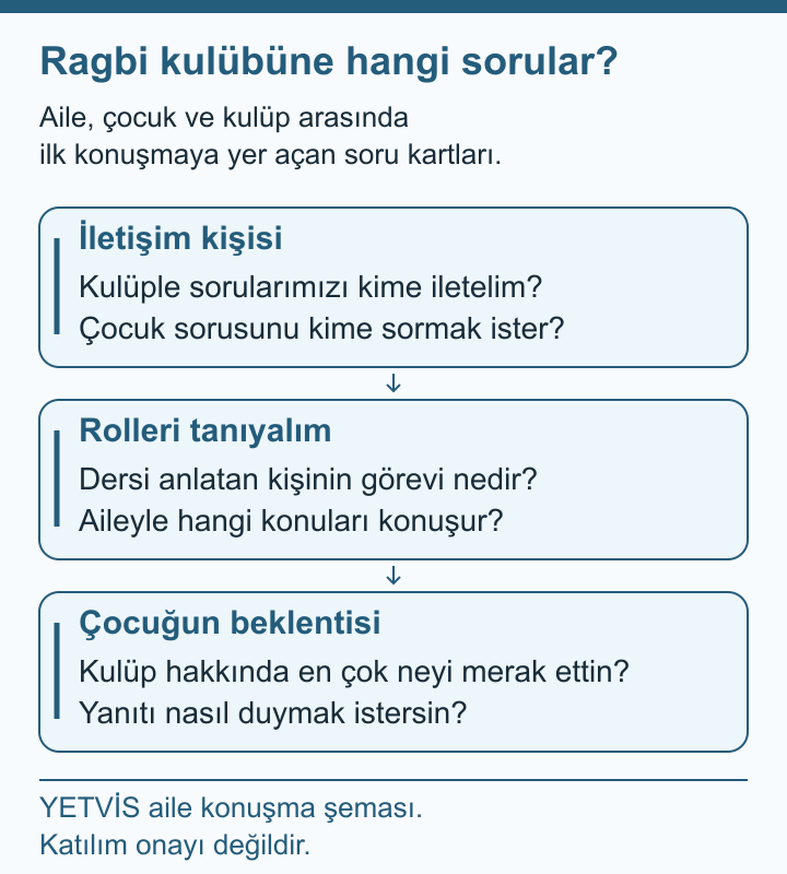 Ragbi Kulübüyle İlk Görüşme İçin Aile Gündemi YETVİS aile soru şeması: Ragbi kulübüne hangi sorular?