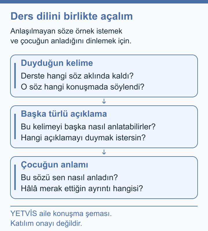 Ragbi Öğrenme Kelimelerini Açıklığa Kavuşturmak YETVİS aile soru şeması: Ders dilini birlikte açalım