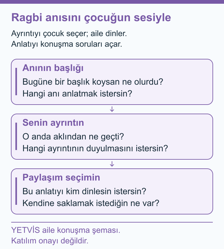 Çocuğun Ragbi Hikâyesini Kendi Sesiyle Dinlemek YETVİS aile soru şeması: Ragbi anısını çocuğun sesiyle
