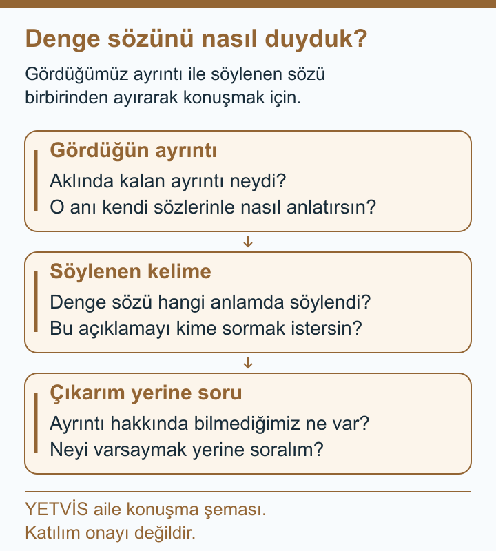 Ragbide Denge Gözlemini Yorumdan Ayırarak Konuşmak YETVİS aile soru şeması: Denge sözünü nasıl duyduk?