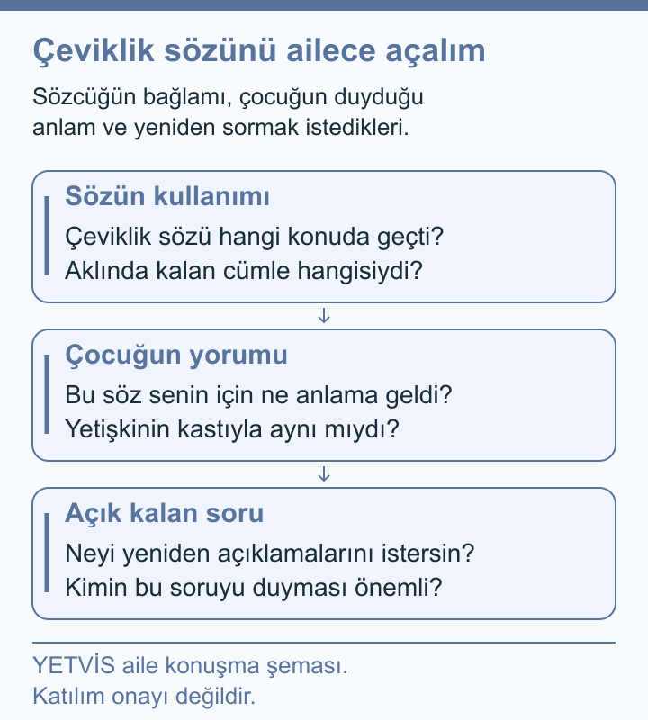 Ragbide Çeviklik Sözüyle Acele Beklentisini Ayırmak YETVİS aile soru şeması: Çeviklik sözünü ailece açalım