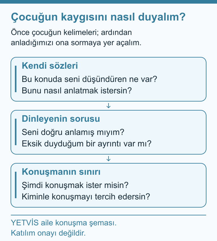 YETVİS aile soru şeması: Çocuğun kaygısını nasıl duyalım?