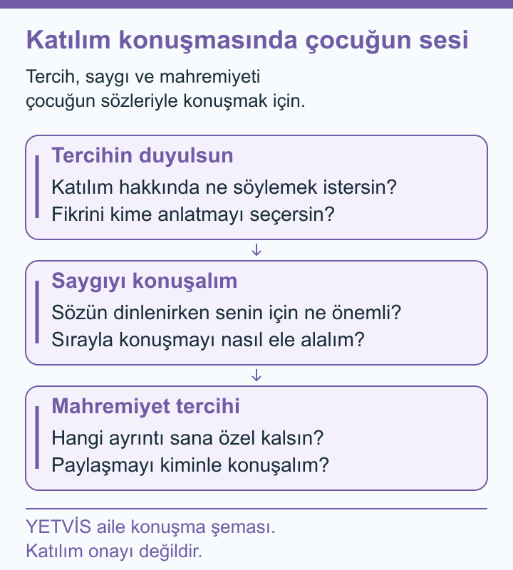 YETVİS aile soru şeması: Katılım konuşmasında çocuğun sesi