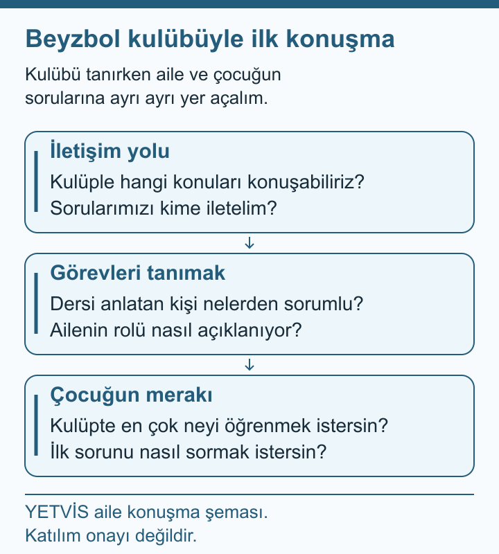 Beyzbol Kulübüyle Tanışırken Ailenin Soracağı Sorular YETVİS aile soru şeması: Beyzbol kulübüyle ilk konuşma