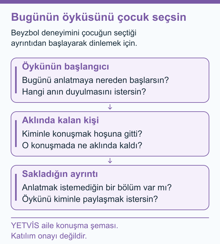 YETVİS aile soru şeması: Bugünün öyküsünü çocuk seçsin