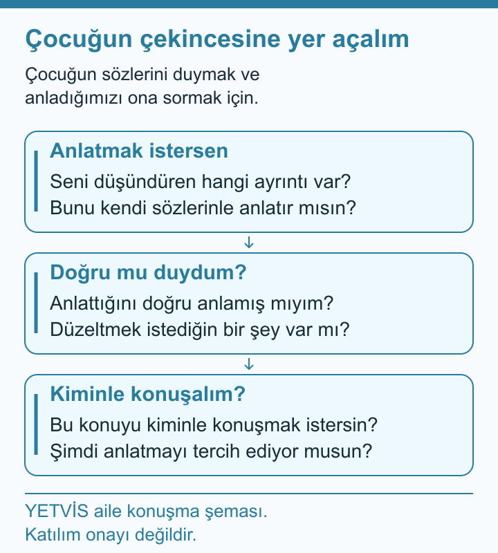 YETVİS aile soru şeması: Çocuğun çekincesine yer açalım