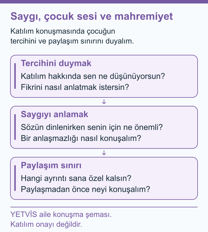 YETVİS aile soru şeması: Saygı, çocuk sesi ve mahremiyet