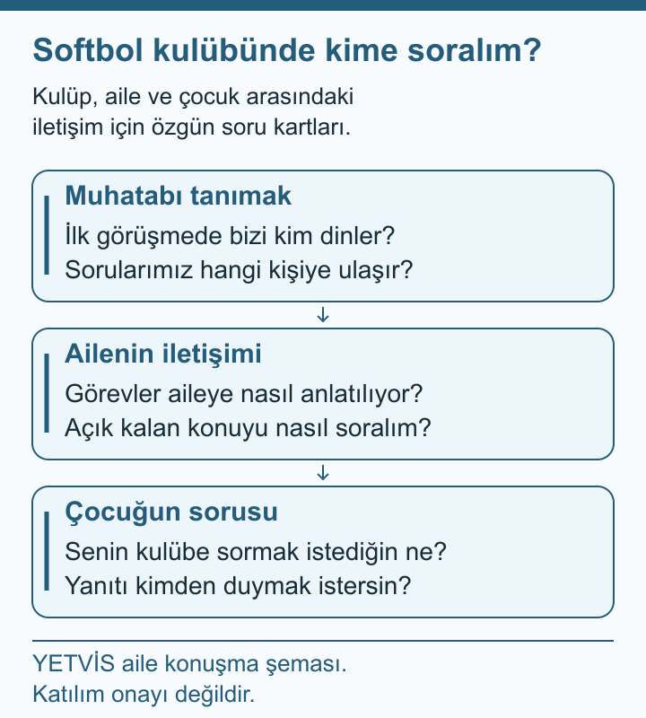 Softbol Kulübüne İlk Temasta Ailenin Soracağı Sorular YETVİS aile soru şeması: Softbol kulübünde kime soralım?
