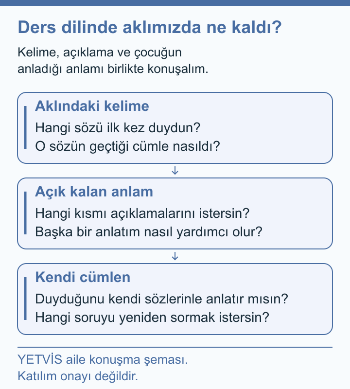 Softbol Dersindeki Kelimeleri Aile Sohbetinde Açmak YETVİS aile soru şeması: Ders dilinde aklımızda ne kaldı?