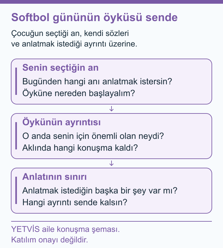 Çocuğun Seçtiği Softbol Öyküsünü Kendi Başlığıyla Dinlemek YETVİS aile soru şeması: Softbol gününün öyküsü sende