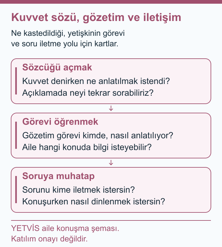 Softbolda Kuvvet Sözü ve Yetişkinlerin Rolleri YETVİS aile soru şeması: Kuvvet sözü, gözetim ve iletişim
