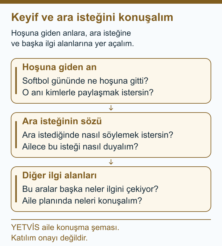 YETVİS aile soru şeması: Keyif ve ara isteğini konuşalım