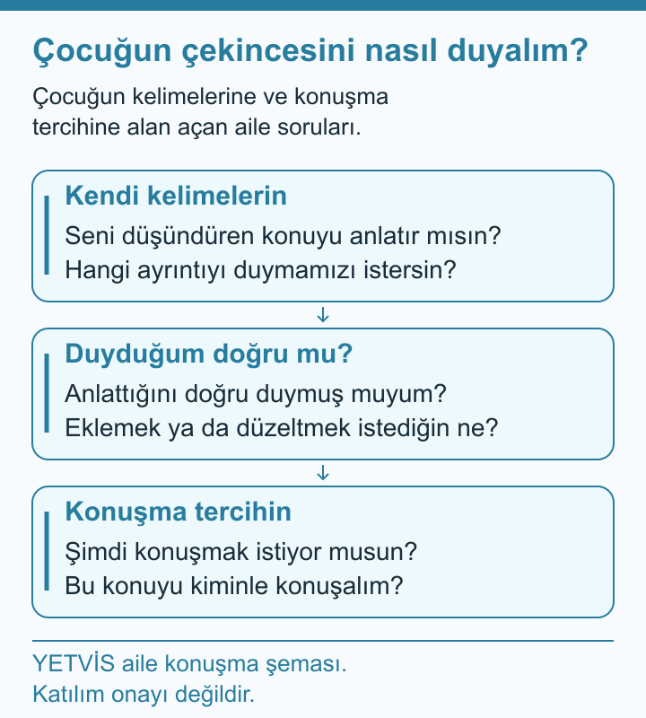 Softbol Endişesini Çocuğun Kendi Sözleriyle Dinlemek YETVİS aile soru şeması: Çocuğun çekincesini nasıl duyalım?