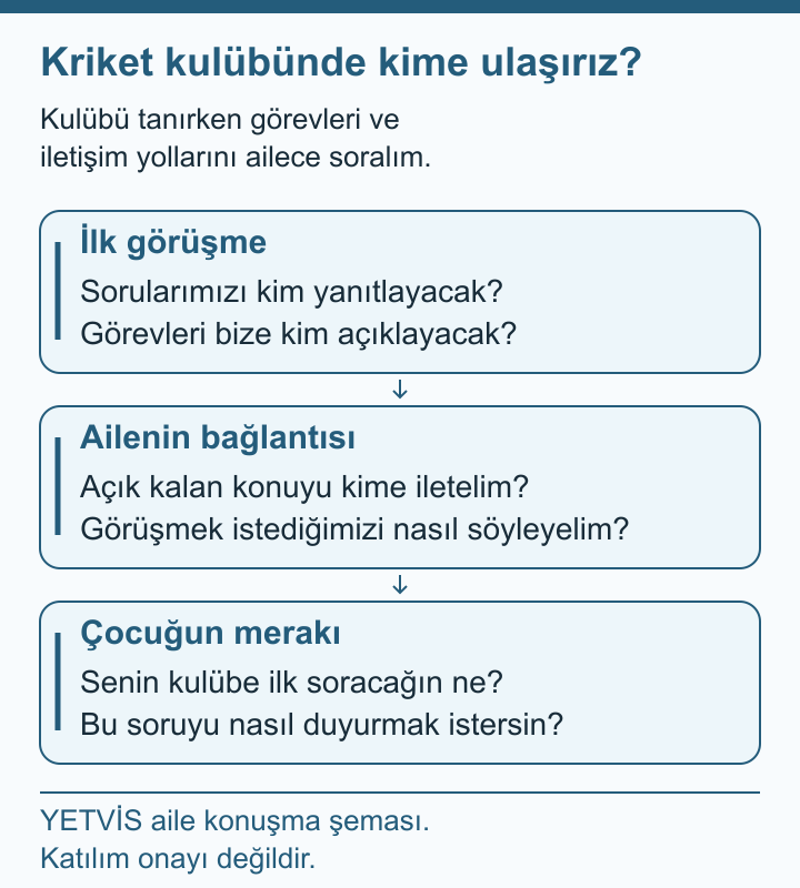 Kriket Kulübüne İlk Mesajda Aile ve Çocuk Soruları YETVİS aile soru şeması: Kriket kulübünde kime ulaşırız?
