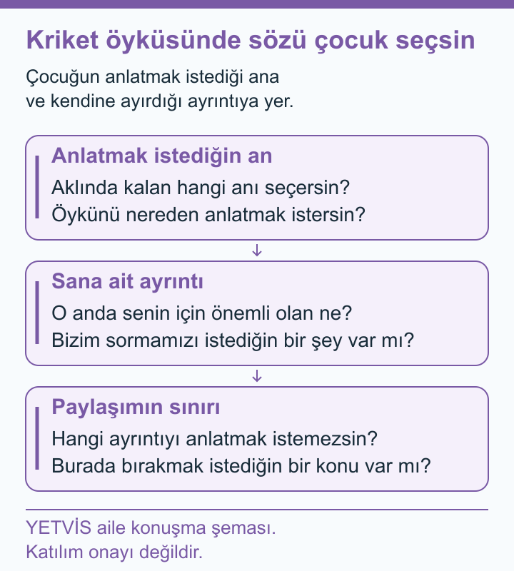 Çocuğun Kriket Hikâyesine Kendi Seçtiği Yerden Başlamak YETVİS aile soru şeması: Kriket öyküsünde sözü çocuk seçsin