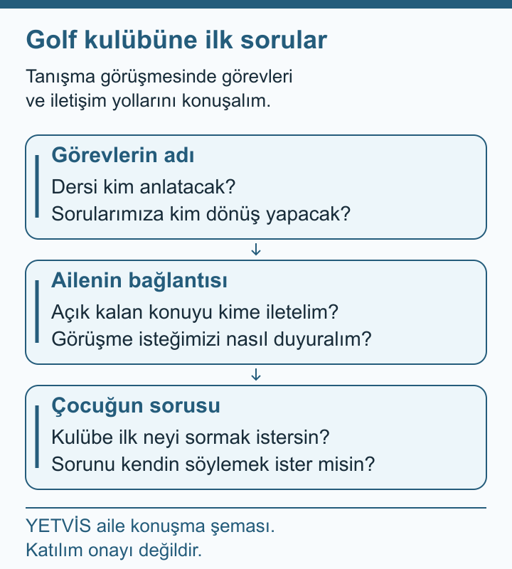 Golf Kulübüne İlk Ziyaret İçin Pratik Aile Soru Formu YETVİS aile soru şeması: Golf kulübüne ilk sorular