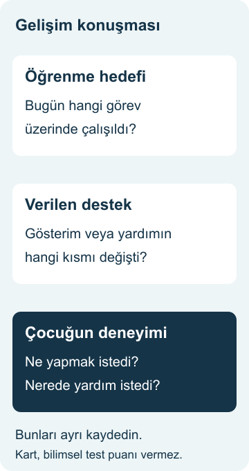 Cimnastiğin çocuklara faydaları: aile rehberi Cimnastik dersi görüşmesinde öğrenme hedefini, verilen desteği ve çocuğun deneyimini ayrı tutan şema