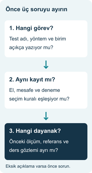 Sporcu performans testi: sonuçları okuma rehberi Performans raporunda görevi tanımlama, kayıtları eşleştirme ve yorumun dayanağını sorma sırası