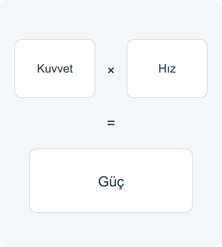 Kuvvet, hız, güç