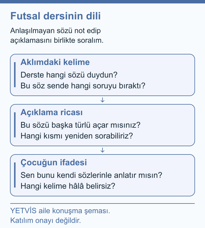 Çocuklar İçin Futsal Teknikleri: Top Kontrolü, Pas ve Şut Futsal dersinde kelime, açıklama ve çocuk soruları; katılım onayı değildir.