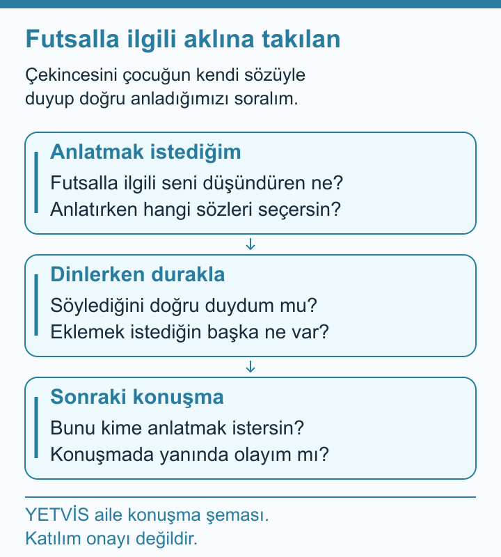 Futsalda Güvenlik: Salon, Eşya ve Çocuğun Sözü Üç kartta anlatmak, dinlemek ve sonraki konuşma soruları.