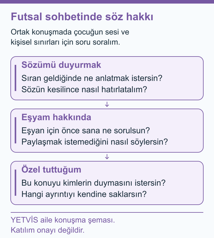 Futsalda Fair Play: Söz, Eşya ve İtiraz Söz, eşya ve özel konular hakkında üç kart.