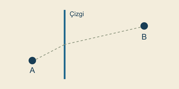 Çizgi ve noktalar