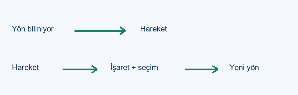 Artistik Yüzme Yapan Çocuklarda Çeviklik Çalışmaları Planlı dönüş; işaretli seçim.