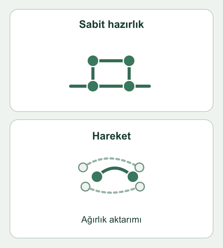 Golfte denge: hazırlık, hareket ve ağırlık aktarımı İki bağlam